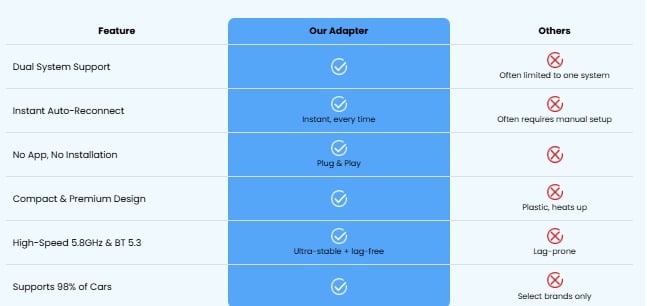 Cleaner comparison chart